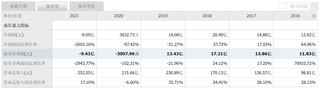 业绩亏损、股价下跌：申通快递，拿什么拯救恶化的口碑