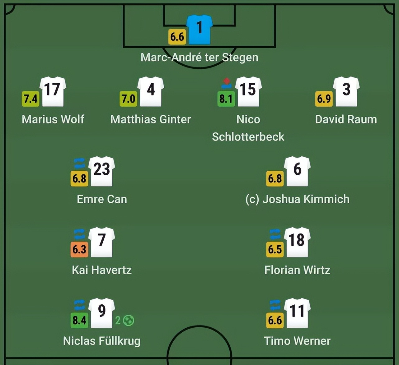 友谊赛德国1-1西班牙录像,德国2比0法国哈弗茨破门