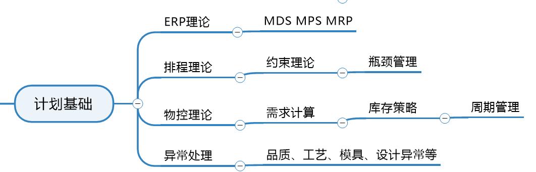 工厂生产计划排产技巧,生产计划岗位知识