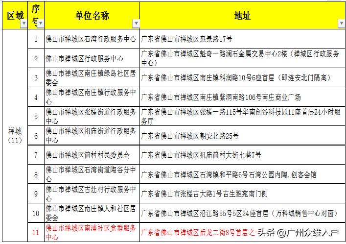 佛山居住证续签怎么办理,佛山居住证网上续签怎么操作