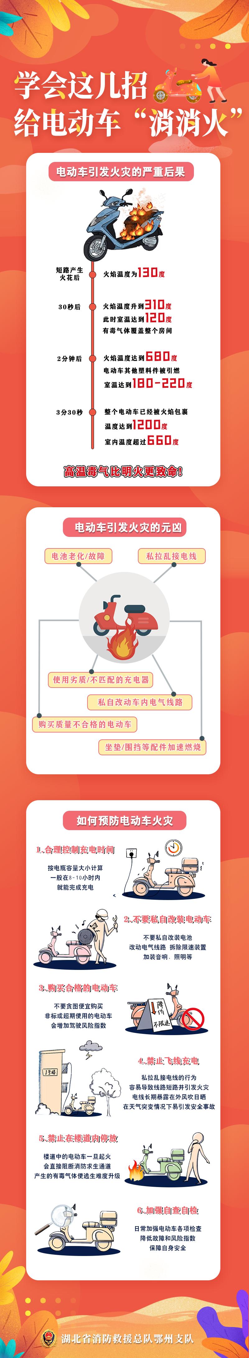 一电动车深夜发生爆燃,可怕电动车大火爆燃