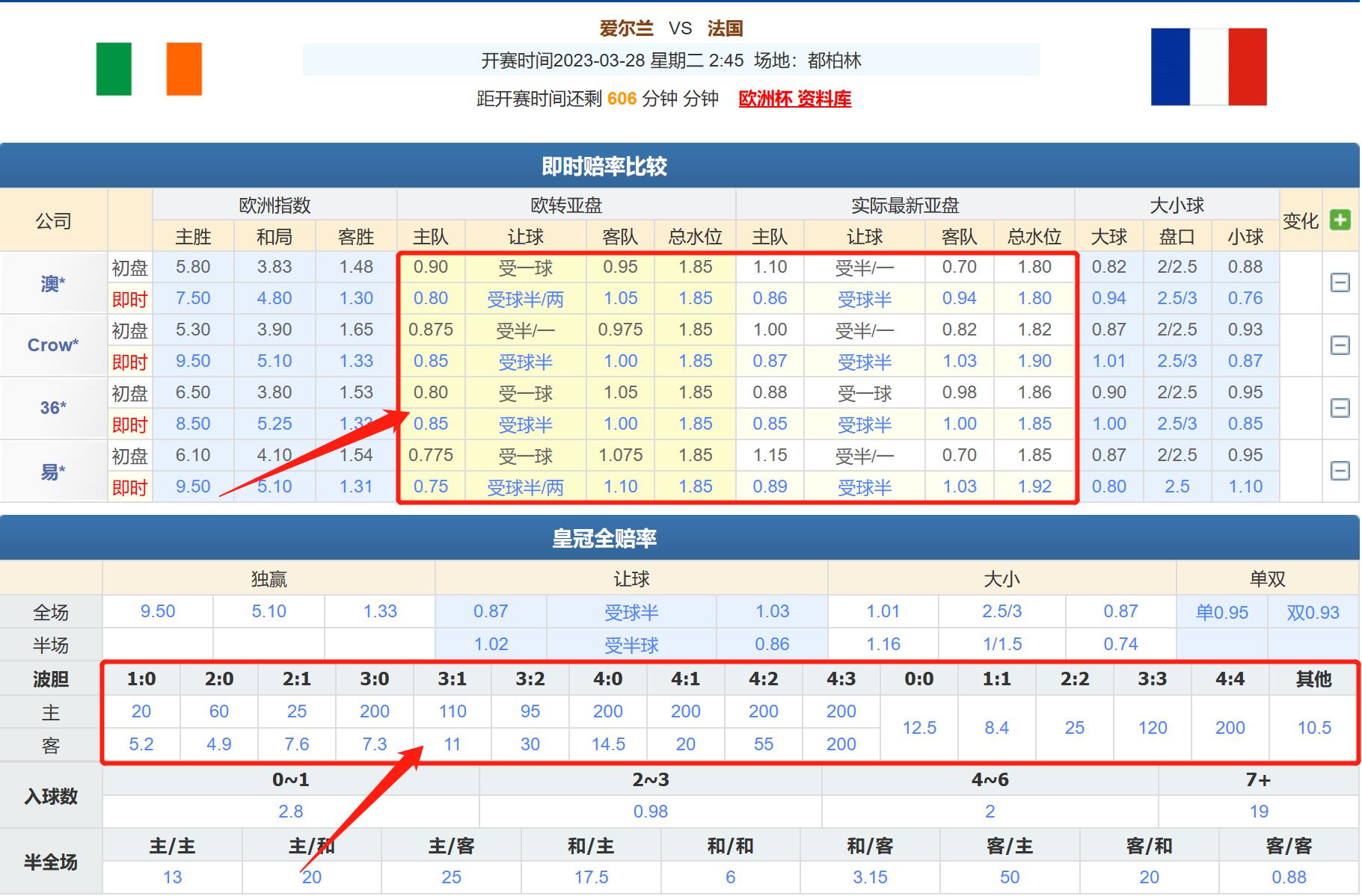 竞彩法国和丹麦,足球竞彩分析欧指和亚指