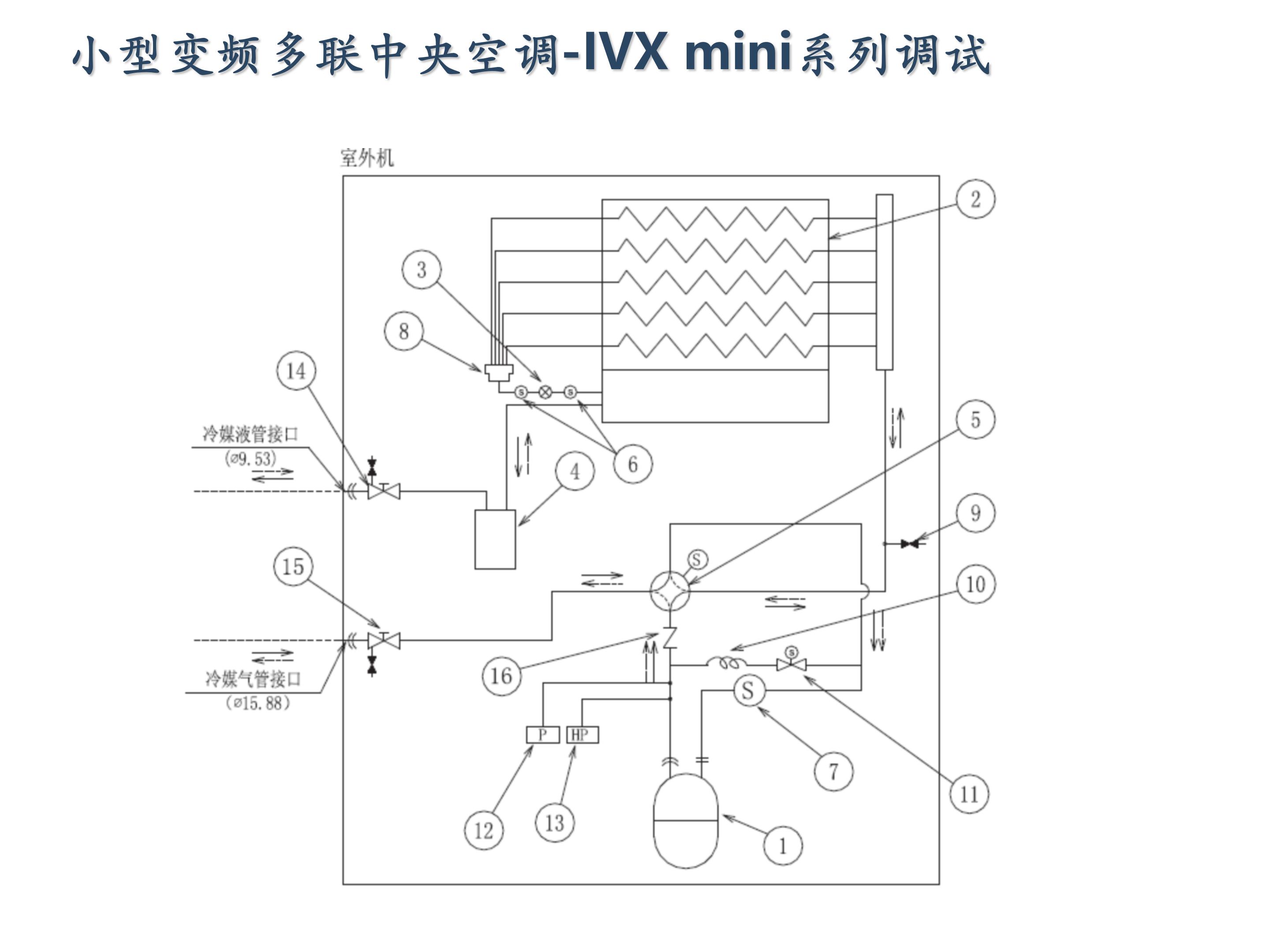 日立家装中央空调怎么调试,日立地暖中央空调安装调试