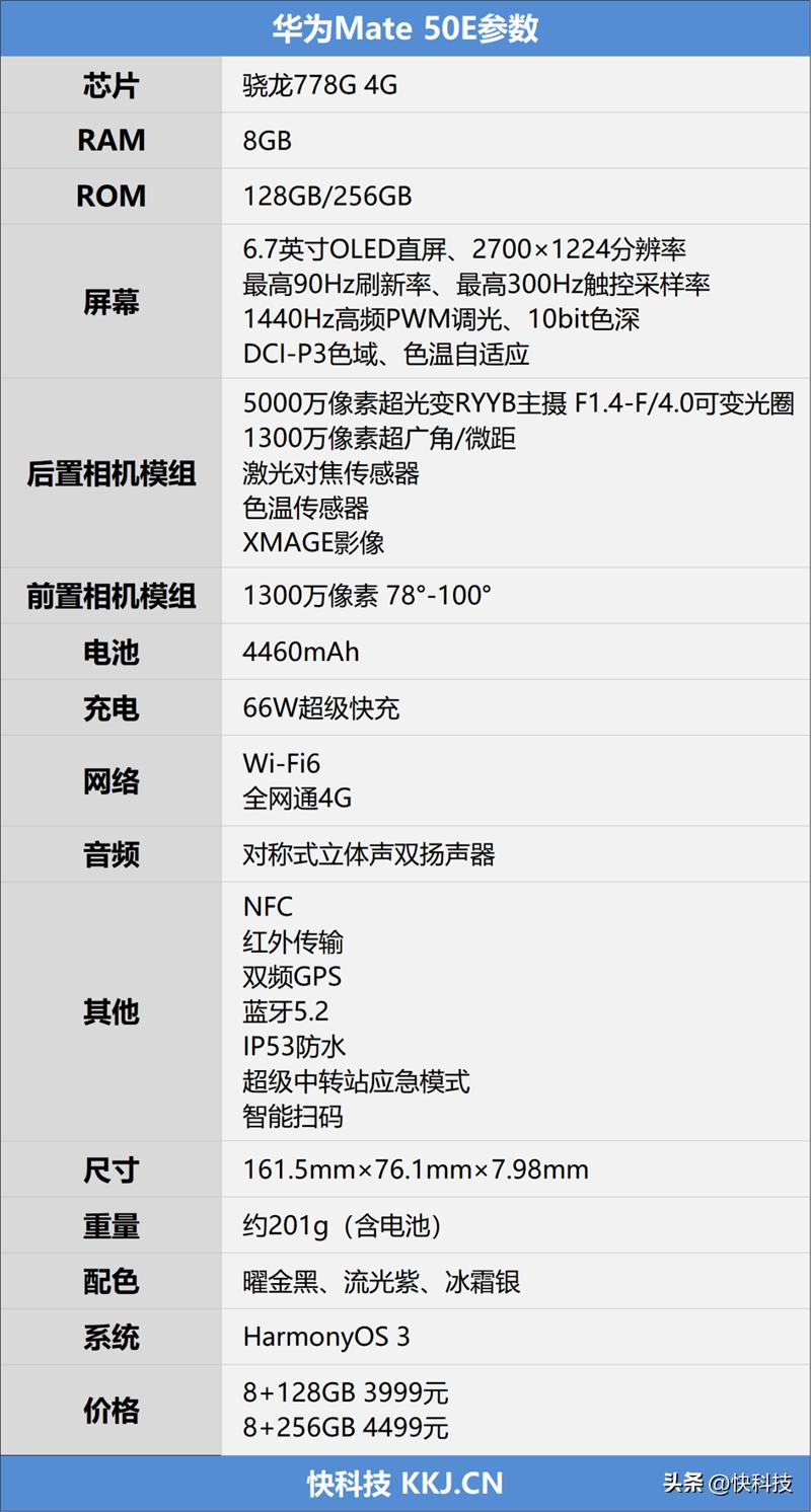 华为mate50e跟mate50哪个先上市,华为mate50和mate50e买哪个好