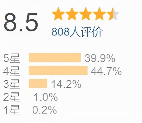 推荐一本财会类入门书籍,财会类值得收藏书籍