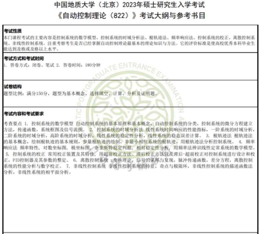 毕业年薪20万起步！24届中国地质大学最新五年自动化考研院校分析