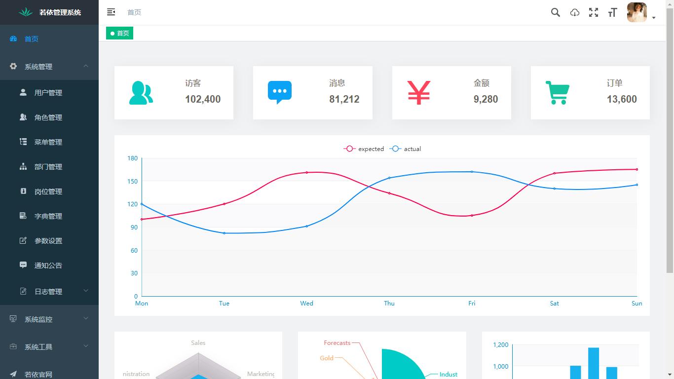 副业私活必备的10个开源项目,适合新手程序员的接私活平台