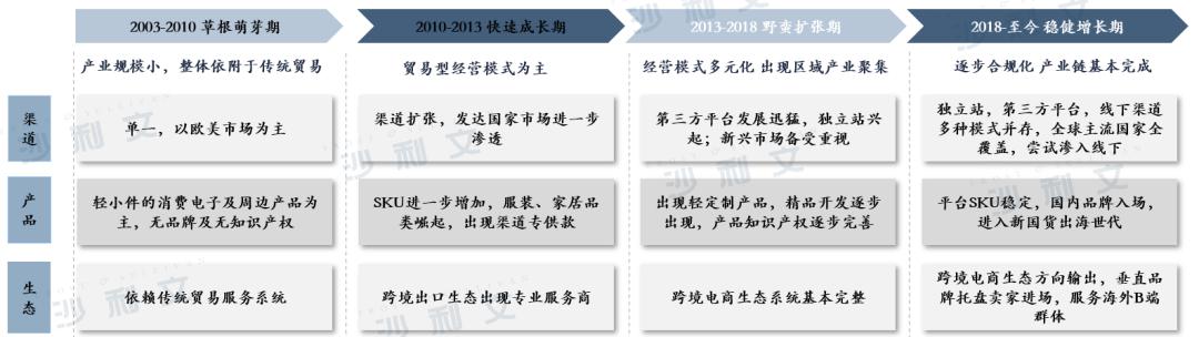跨境电商高质量发展的新思路,跨境电商与供给侧改革