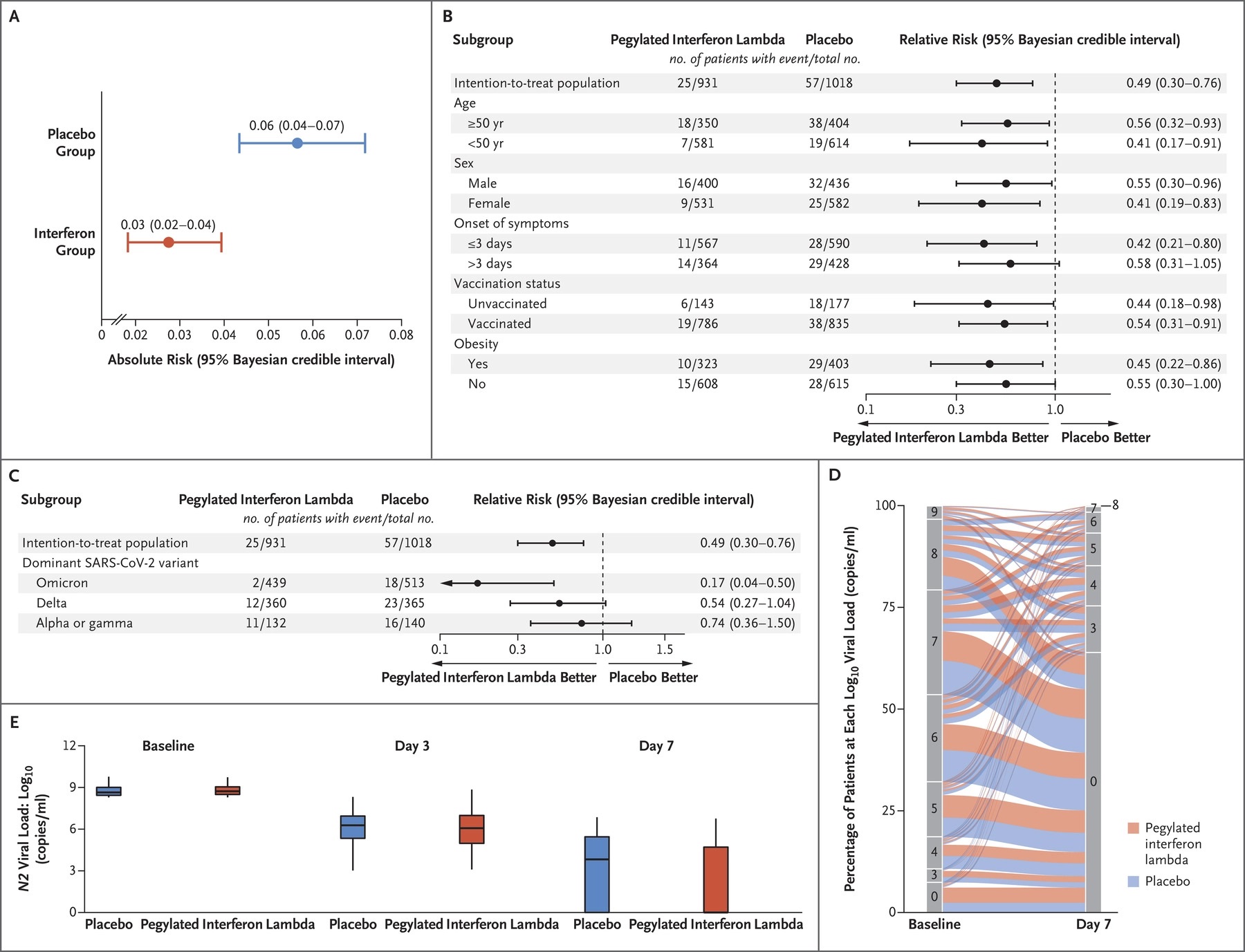 妇产科医生科普干扰素,乙肝干扰素科普