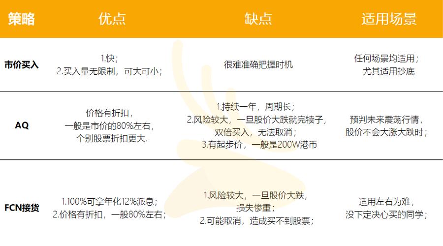 私行是什么,私行入门门槛