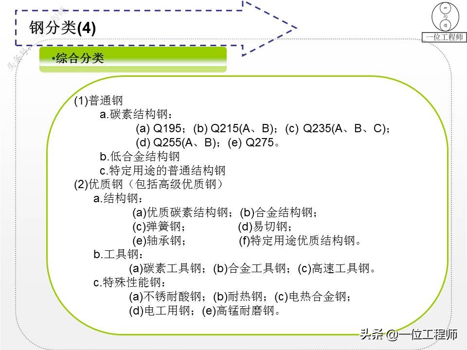 钢分类,钢分类及品种大全