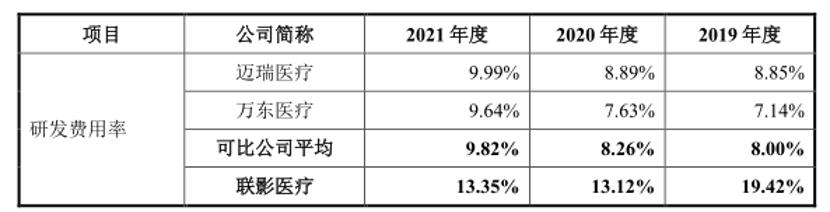 联影医疗上市后估值1000亿,联影医疗未来能成为巨头吗