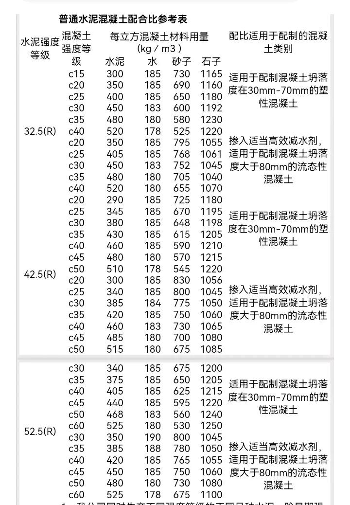 道路面层的水泥混凝土配合比设计,水泥混凝土拌合物配合比分析试验