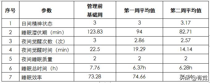 我的失眠真的无药可治了吗,网上有治好失眠的案例吗