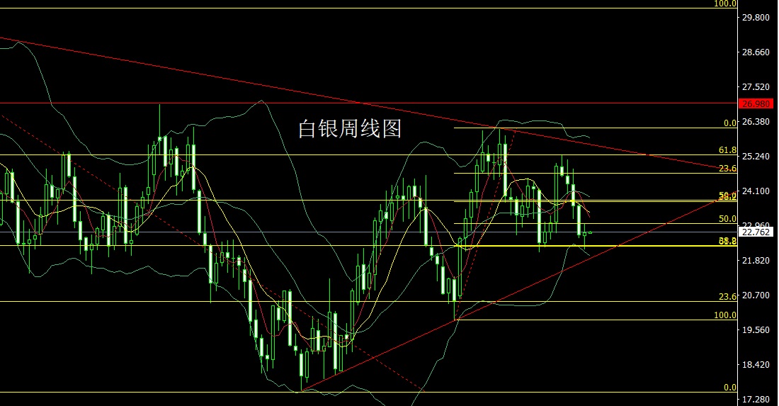 2020724晚间黄金原油行情走势分析,下周黄金原油趋势分析