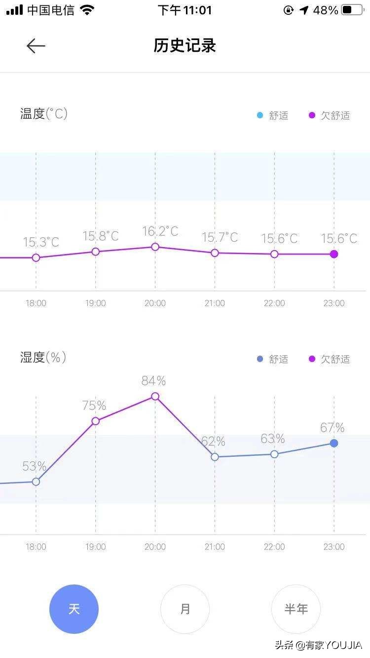 入住1年厨房好物分享,入住一年后的家推荐