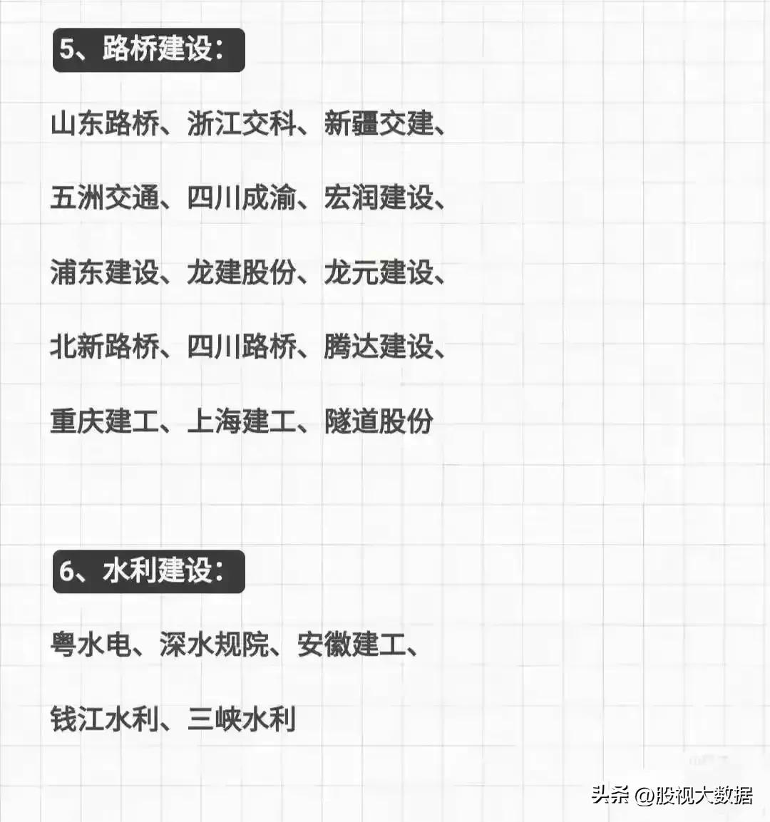 水利建设龙头公司有哪些,水利建设产业链受益龙头