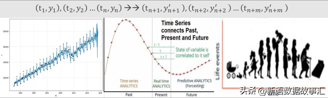 时间序列分析简明教程,时间序列分析预测