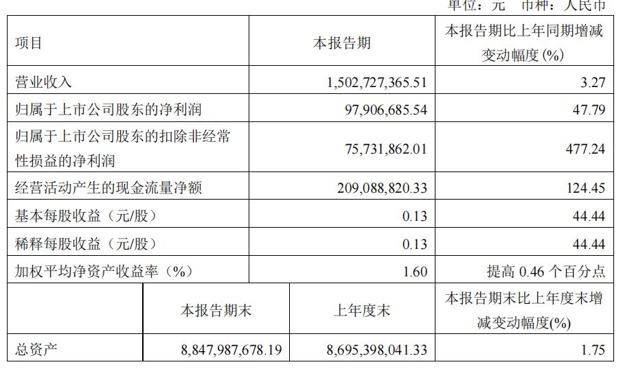 雷士照明和欧普照明财报对比,照明行业pest分析