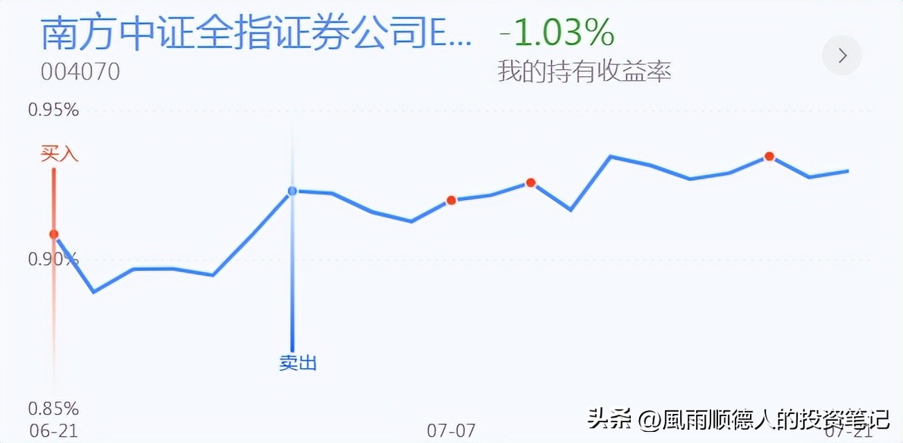 恒生科技ETF操作技巧,恒生科技短线分析