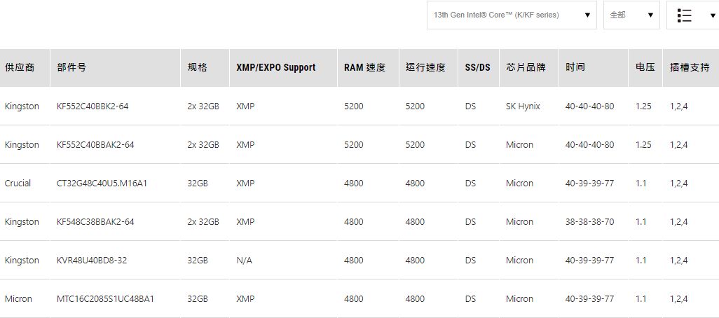 加装内存内存速度上不去,加装内存兼容