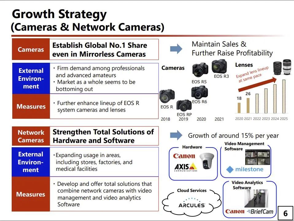 佳能eosm是什么卡口,佳能eosm一代拍照合集