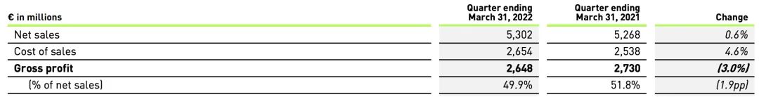 阿迪达斯大中华区第三季度,阿迪达斯大中华区销售占比
