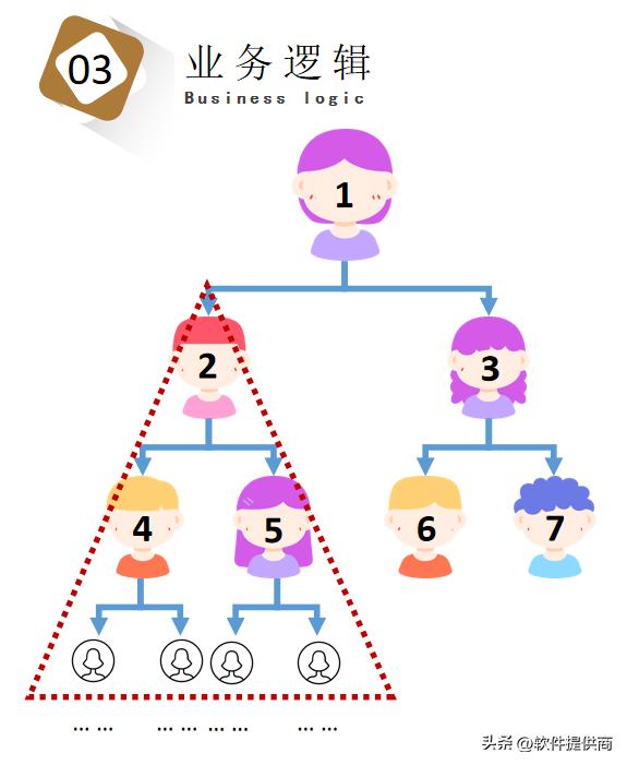 七人拼团模式可以成功吗,7人拼团模式的优缺点怎么操作