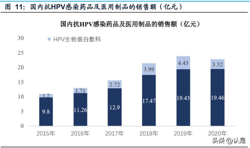 锦波生物胶原蛋白出海潜力,锦波生物蛋白肽