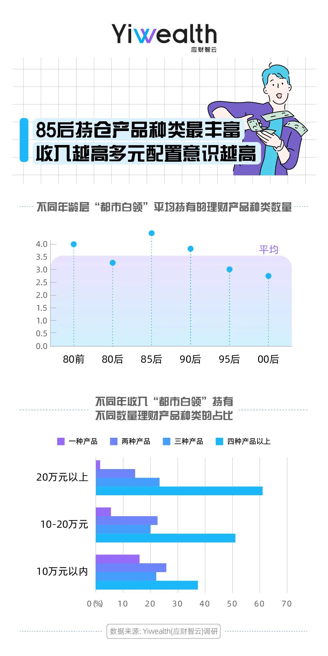 当代白领人群洞察报告,都市白领爱看什么内容