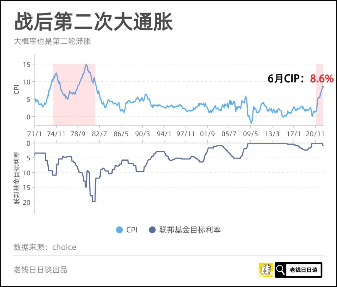 我是大通胀,我又回来了