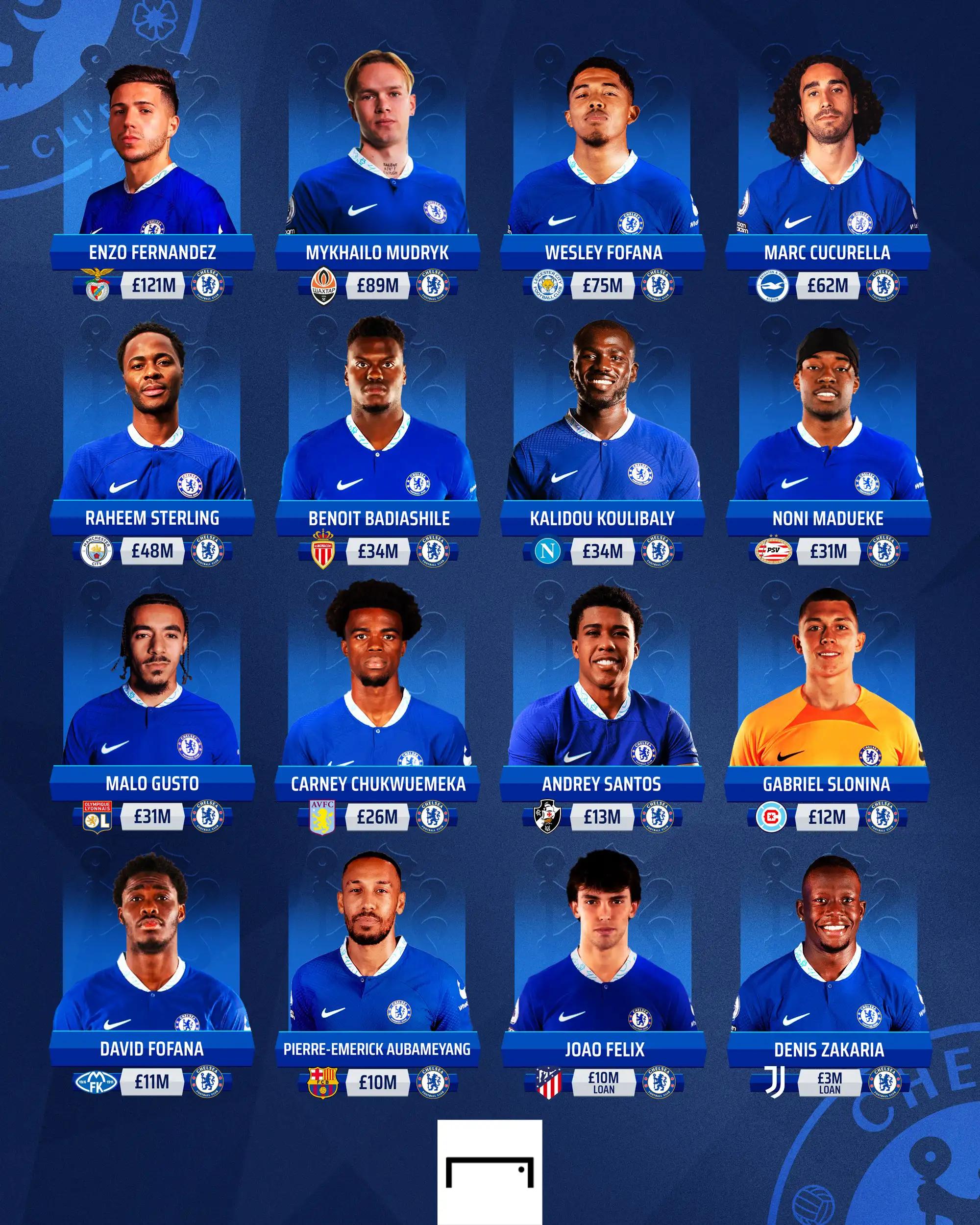 英超冬窗投入7.63亿欧元，英超为什么不会像中超联赛那样崩盘