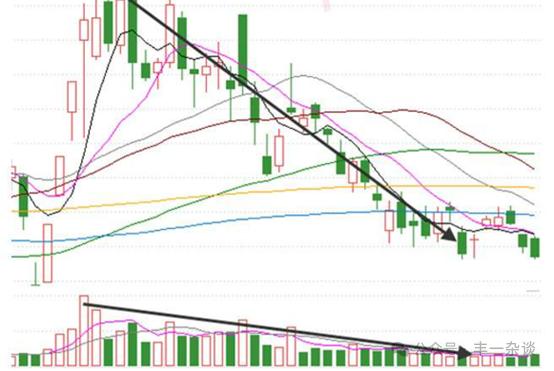 股市关键点位买卖法,图解股市买卖点