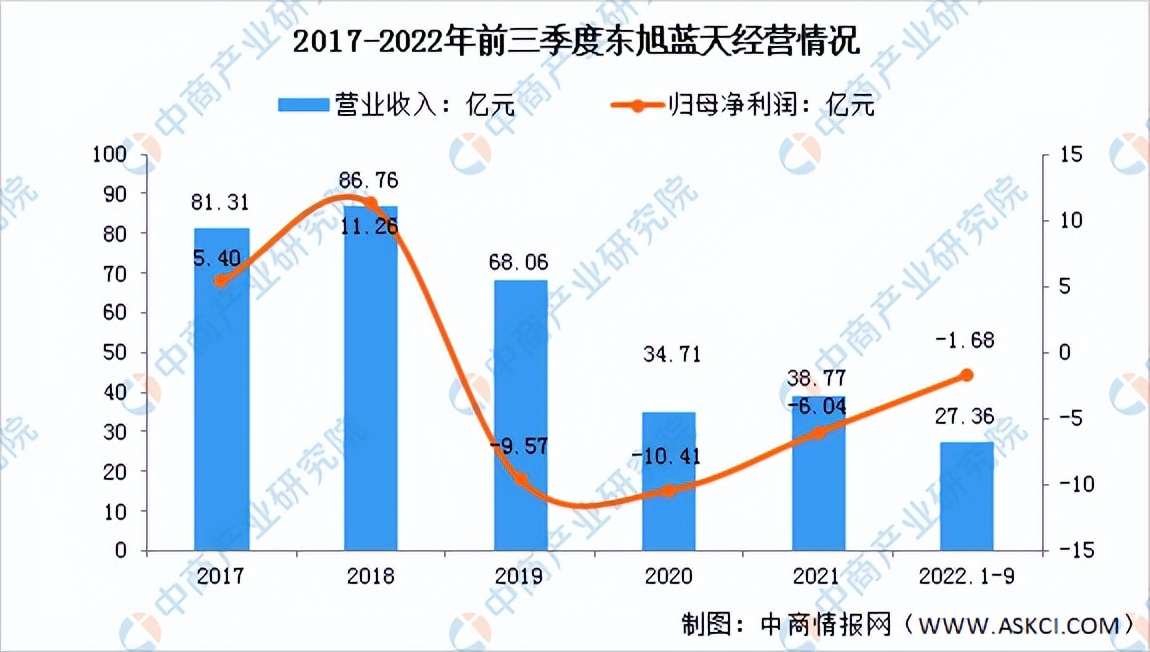 2022年光伏行业前景如何,2022年中国光伏发电的产电成本