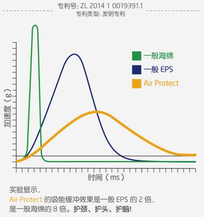 怎么挑选合适的安全座椅,安全座椅到底怎么选