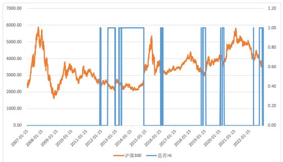 私募基金新年展望,私募基金宏观策略