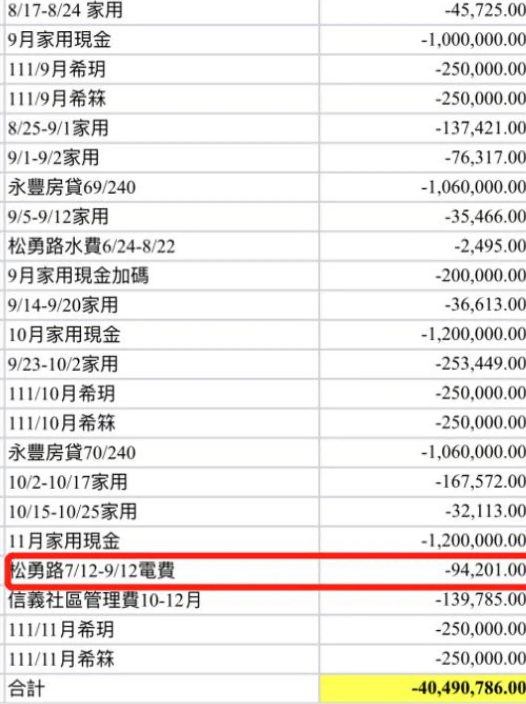 大s具俊晔在台北看房照片,台媒报道具俊晔大s买房