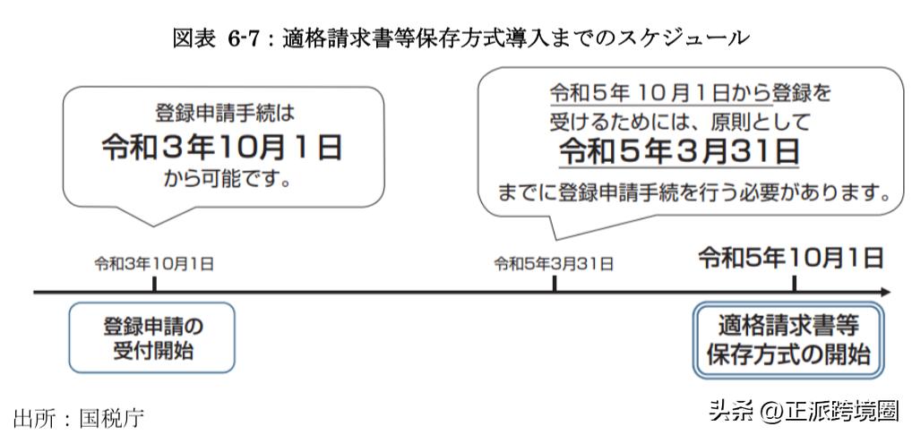 日本跨境电子商务市场调研,日本电商市场产品调研报告