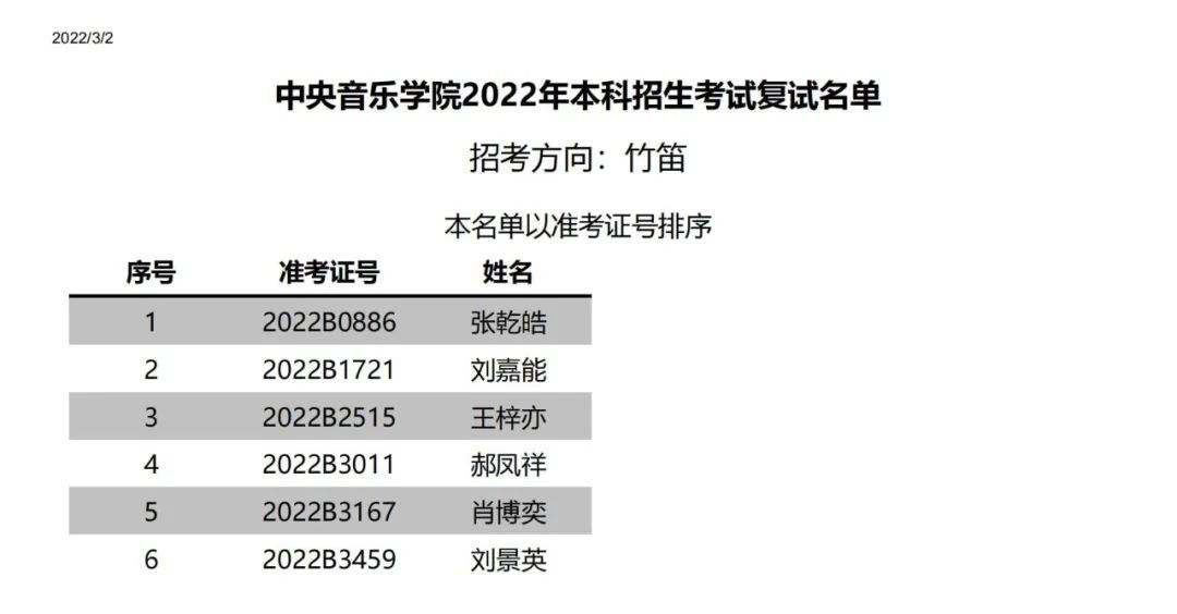 中央音乐学院附中2022复试,中央音乐学院2022年专业复试名单