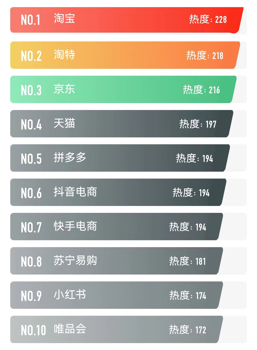 淘宝崛起拼多多崛起,最新电商平台排名淘宝京东拼多多
