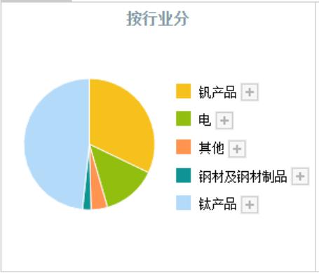 a股锂电池第一龙头股,a股钒矿储量上市公司