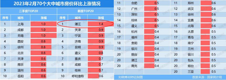 湛江房地产版图,湛江二十年前报纸谈房地产