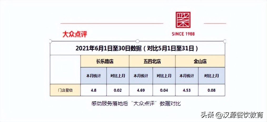 紫阳海鲜楼庆生,紫阳海鲜楼传承闽味