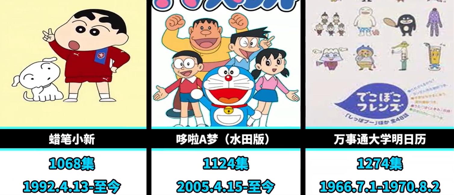 日本最有名的动画片哆啦a梦,动画片哆啦a梦排行榜前十名