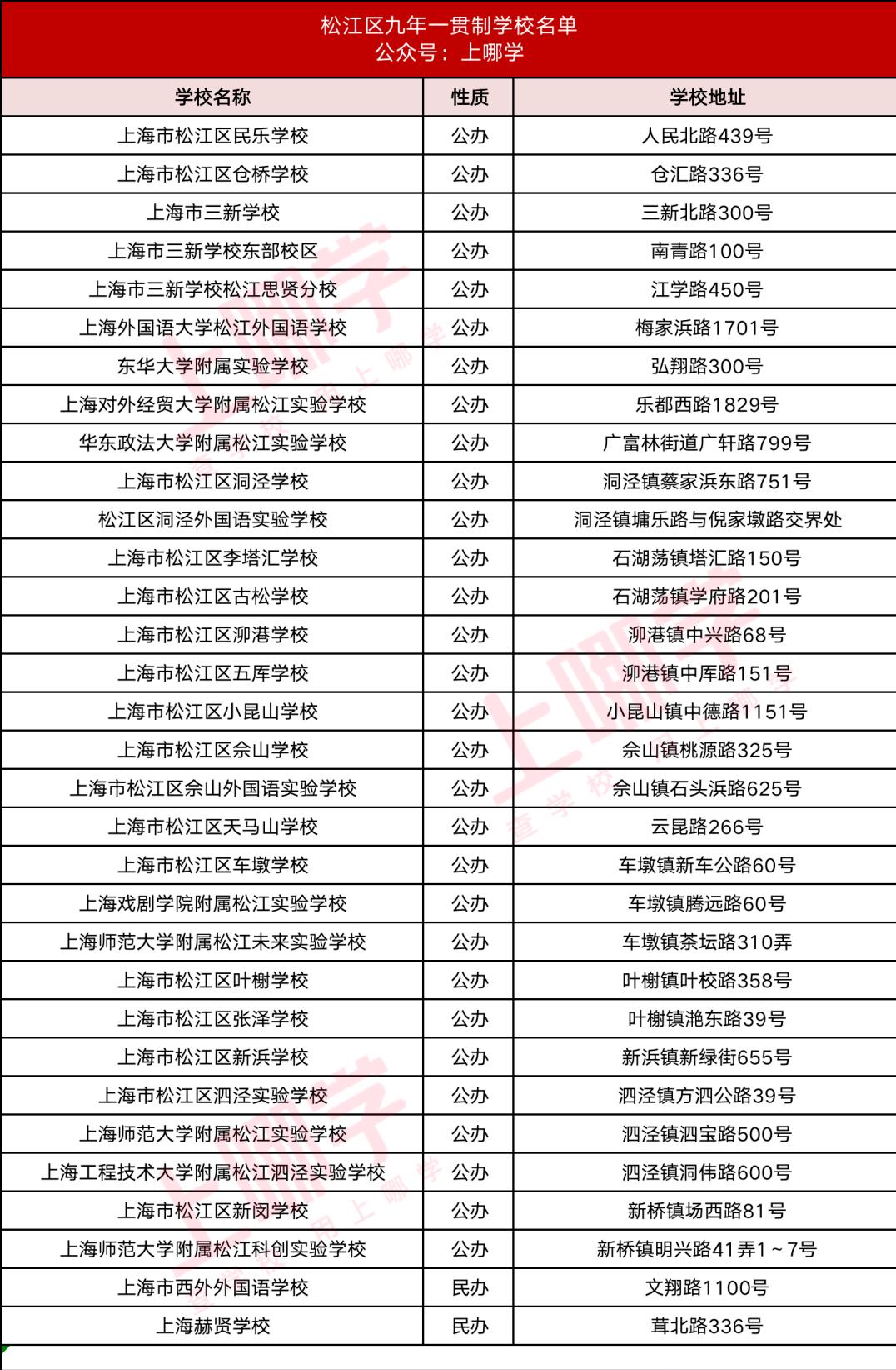 上海16区九年一贯制学校最新名单,上海16区一贯制学校排名