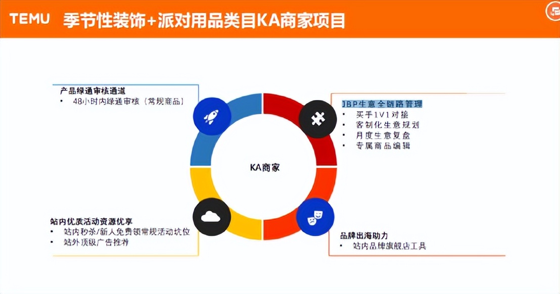 temu招商商品,temu招商好做吗