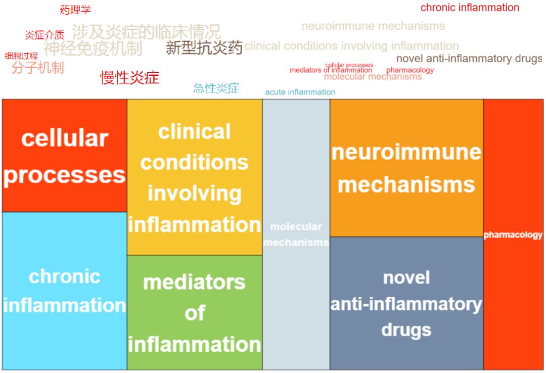 比较好投的sci期刊生信分析,journalofimmunologyresearch