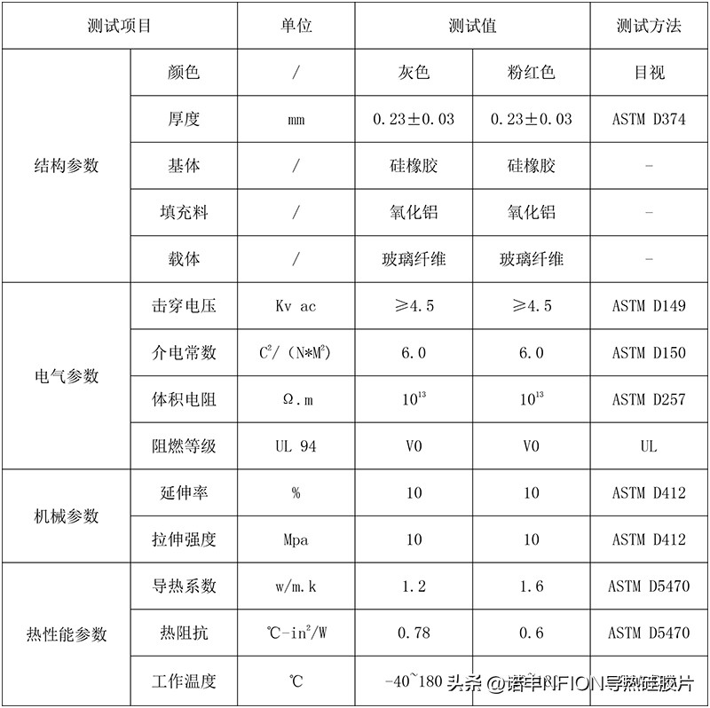 导热绝缘片用什么代替,导热绝缘片和导热垫片用途区别