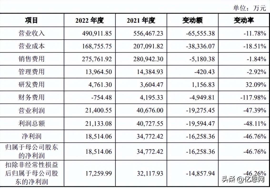 深圳新上市的产品,深圳跨境电商大卖名单