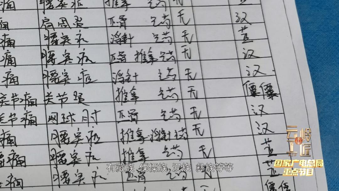 医术精湛仁心大爱,医者仁心有良心的医生